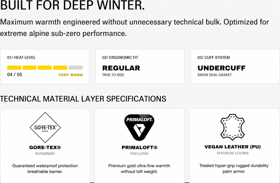 HELM GORE-TEX® MITT rating