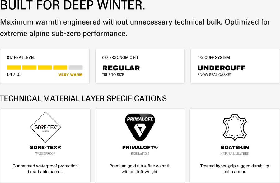 DOWN GORE-TEX® MITT rating
